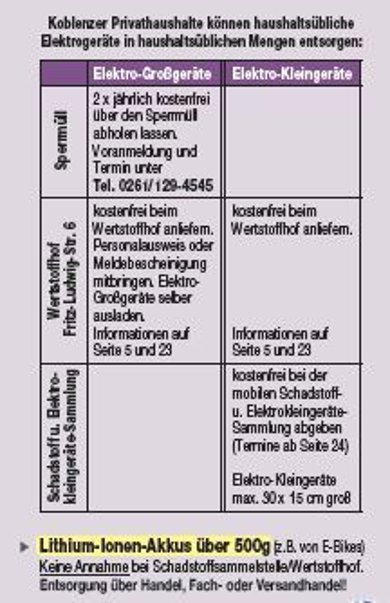 Entsorgungsweg von haushaltsüblichen Elektro-Klein- und Elektro-Großgeräten aus Koblenzer Privathaushalten