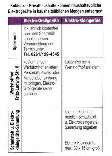 Elektrogroß- und -kleingeräte richtig entsorgen 